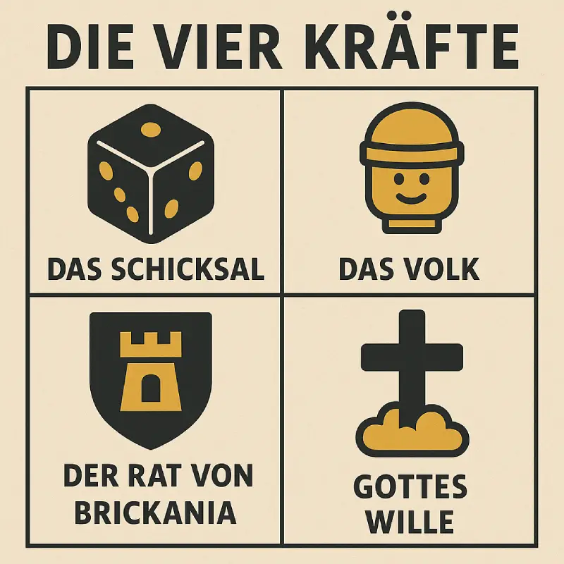 Brickania: Krieg um die Krone – Zusammenspiel der vier Kräfte Brickania: Krieg um die Krone - Zusammenspiel der vier Kräfte